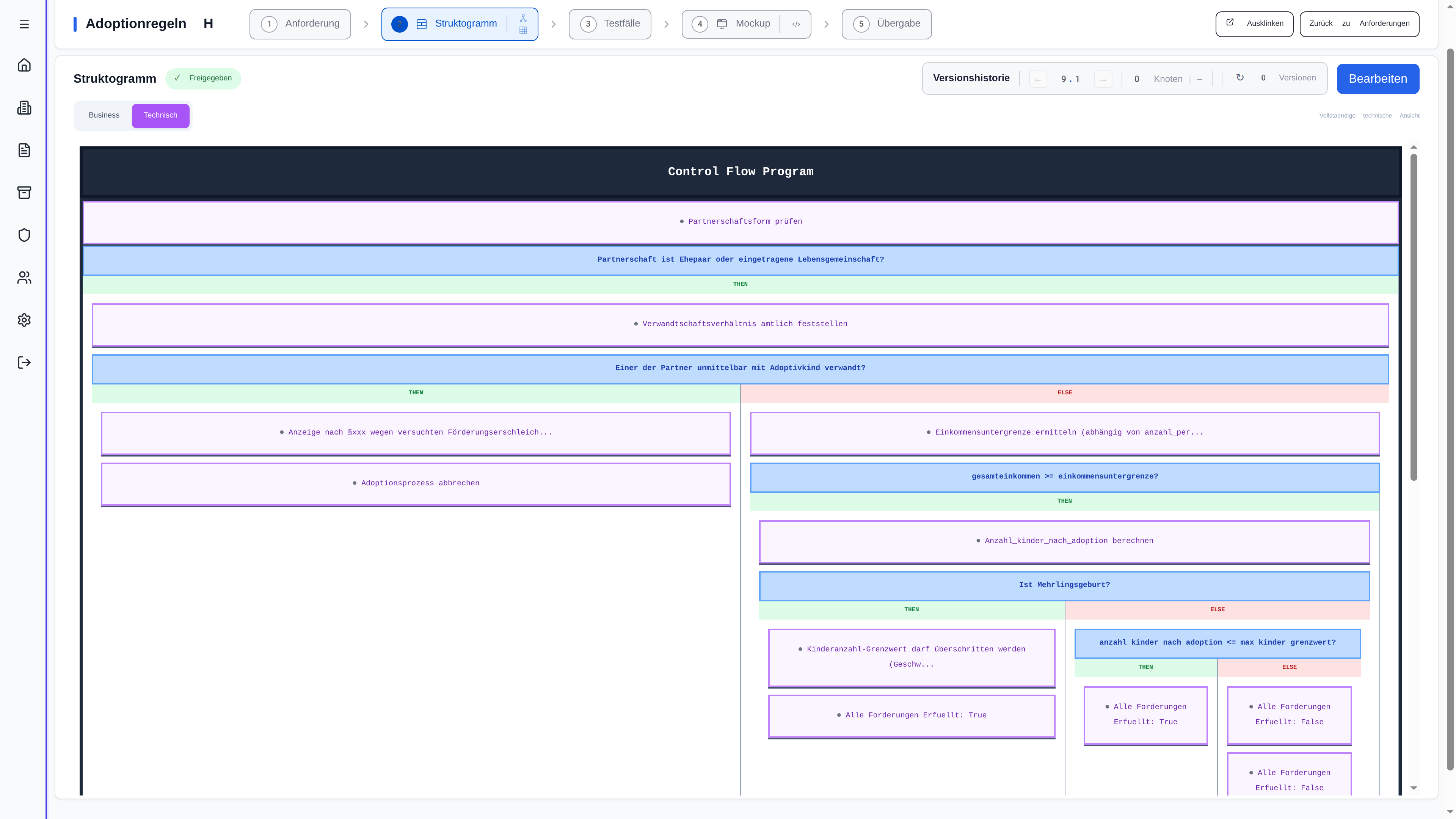 Automatic Structogram