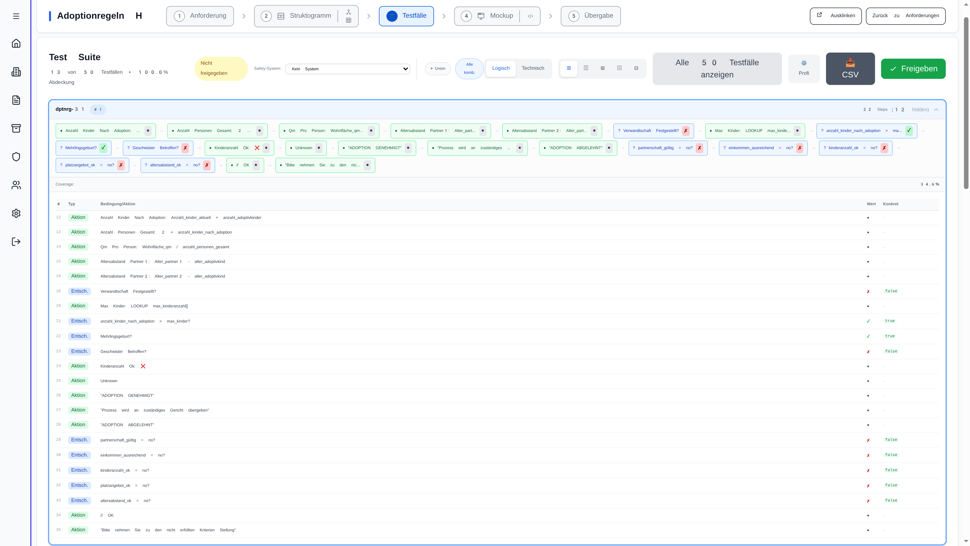 Automatic Test Cases